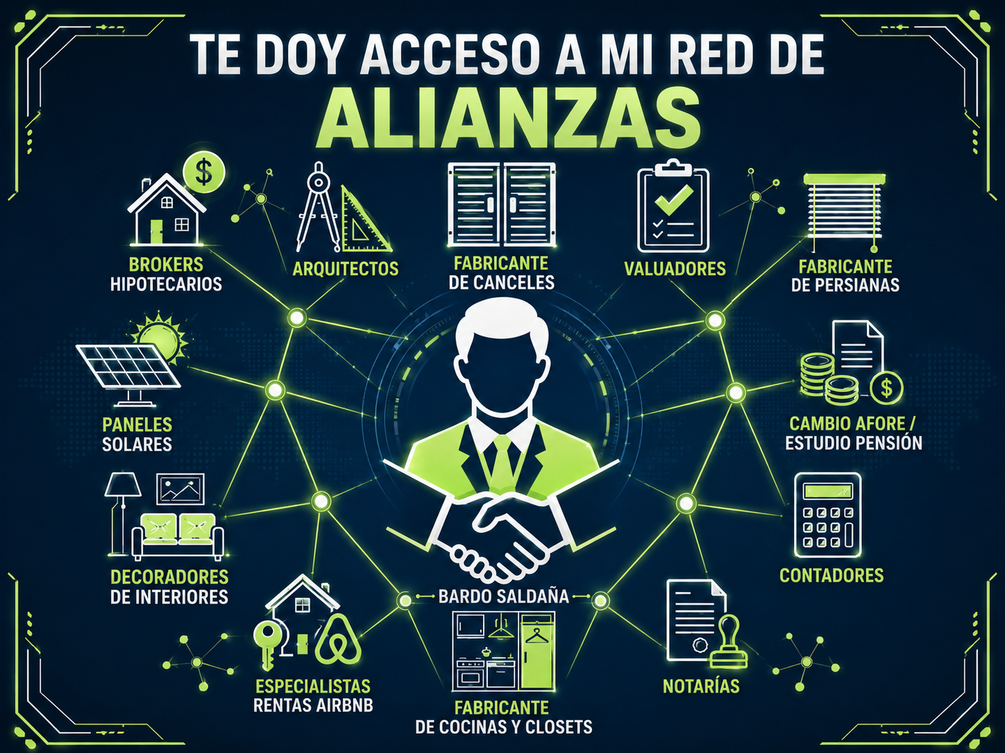 Red privada de alianzas